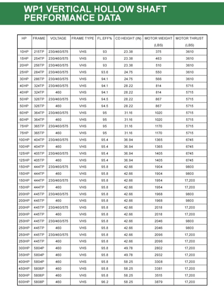 WP1 vertical hollow shaft motor performance data reference sheet